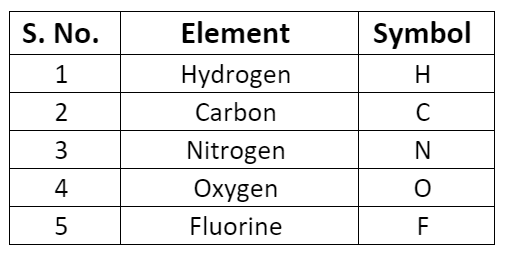 Basic Concepts: Atoms and Molecules | Science Class 9