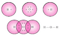Olympiad Notes: Carbon and Its Compounds | Olympiad Preparation for Class 10