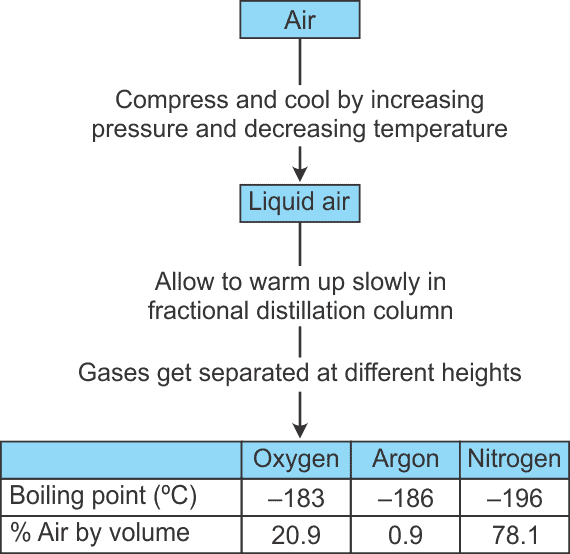 Class 9 Science Chapter 2 Question Answers - Is Matter Around Us Pure?