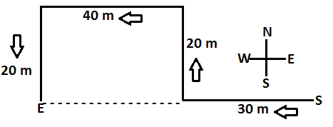 Science Olympiad Model Test Paper - 1 | Olympiad Preparation for Class 10