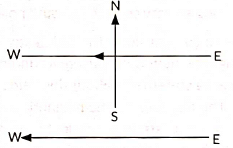 Class 10 Science Chapter 12 Previous Year Questions - Magnetic Effects of Current
