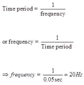 Lakhmir Singh & Manjit Kaur: Sound- 2 | Lakhmir Singh & Manjit Kaur Solutions: Class 8 Science
