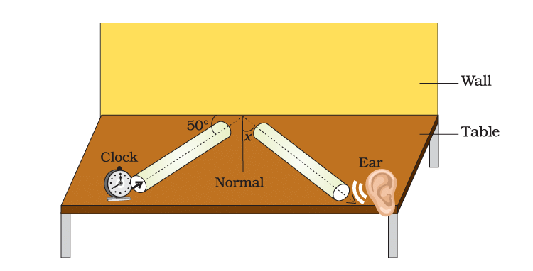 NCERT Exemplar: Sound | Science Class 9