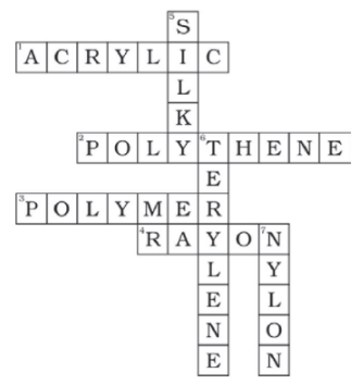 NCERT Exemplar Solutions: Synthetic Fibres & Plastics | Advance Learner Course: Science Class 7