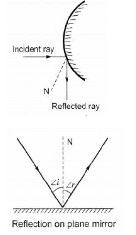Class 10 Science Chapter 9 Question Answers - Light - Reflection and Refraction