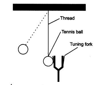 Class 9 Science Chapter 11 Question Answers - Sound