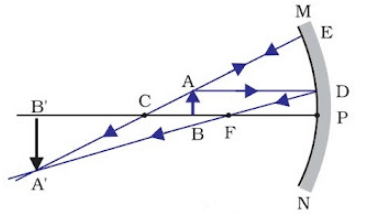 Light Reflection and Refraction Class 10 Notes Science Chapter 9