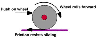 Friction Class 8 Notes Science Chapter 9