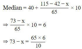 Class 10 Maths Chapter 13 HOTS Questions - Statistics