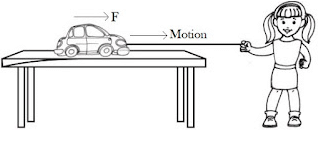 Work and Energy Summary Class 9 Science Chapter 10