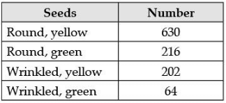 Class 10 Science: CBSE Sample Question Paper (2020-21) - 2 | Science Class 10