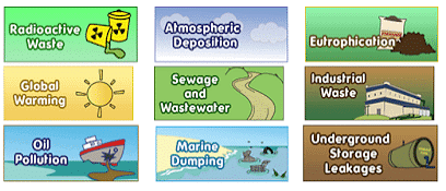 Natural Resources Summary Class 9 Science