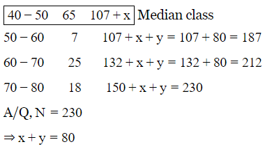Class 10 Maths Chapter 13 HOTS Questions - Statistics