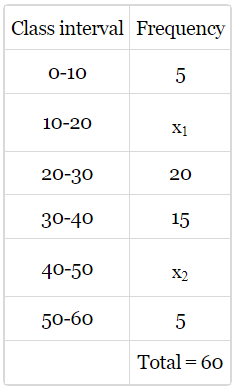 Class 10 Maths Chapter 13 HOTS Questions - Statistics