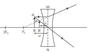 Class 10 Science Chapter 9 Previous Year Questions - Ray Optics - Light : Reflection and Refraction