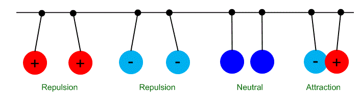 Force and Pressure Class 8 Notes Science Chapter 8