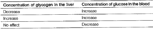 Class 10 Science: CBSE Sample Question Paper (2019-20) - 9 | Science Class 10