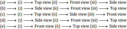 Visualising Solid Shapes NCERT Solutions - Class 8