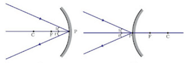 Light Reflection and Refraction Class 10 Notes Science Chapter 9
