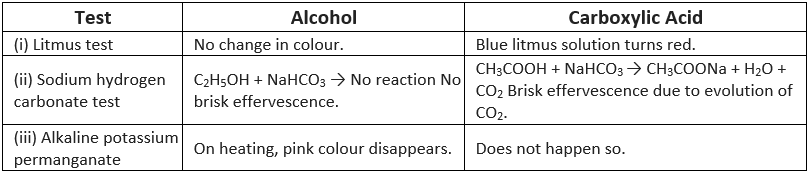 NCERT Solutions for Class 10 Science Chapter 4 - Carbon and its Compounds