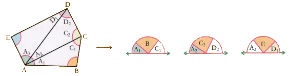 Lab Manual: Areas of Sectors formed at the Vertices of a Triangle - Class 10