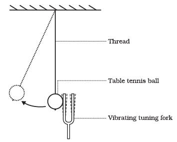 Important Diagrams: Sound | Science Class 9