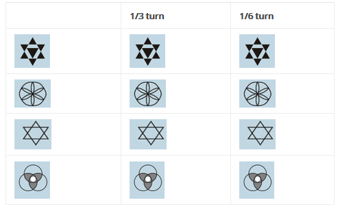 NCERT Solutions: Does It Look the Same?
