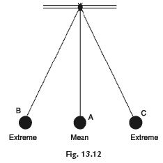 Class 8 Science Chapter 11 Question Answers - Sound