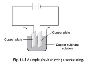 Class 8 Science Chapter 11 Question Answers - Chemical Effects of Electric Current