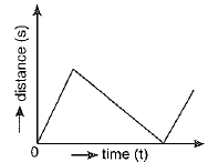 Class 9 Science: Sample Question Paper- 8 (With Solutions)