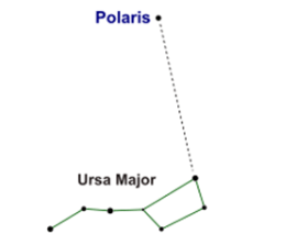 Lakhmir Singh & Manjit Kaur: Stars and the Solar System- 3 | Lakhmir Singh & Manjit Kaur Solutions: Class 8 Science