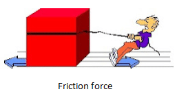 Force & Pressure Summary Class 8 NCERT Summary