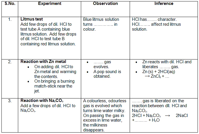 Lab Manual: Properties of Acids & Bases - Class 10