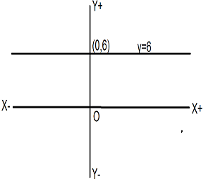 Class 9 Maths Chapter 4 Practice Question Answers - Linear Equations In Two Variables