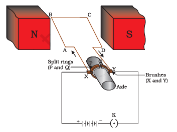 NCERT Exemplar: Magnetic Effects of Electric Current | Science Class 10