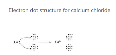 NCERT Exemplar: Periodic Classification of Elements | Physical Science for High School - Grade 9