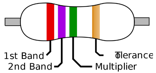 Overview: Electricity | Science Class 10
