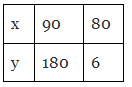 Class 8 Maths - Direct and Inverse Proportions CBSE Worksheets Solutions
