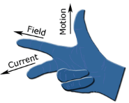 Olympiad Notes: Magnetic Effects of Electric Current | Olympiad Preparation for Class 10