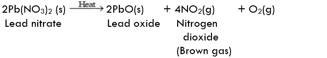 Overview: Chemical Reactions & Equations - 2 | Science Class 10