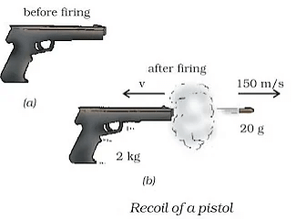 Force & Laws of Motion Summary Class 9 Science