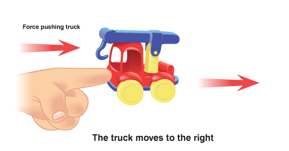 Force and Pressure Class 8 Notes Science Chapter 8