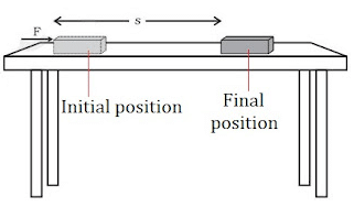 Work and Energy Summary Class 9 Science Chapter 10