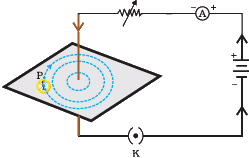 NCERT Exemplar: Magnetic Effects of Electric Current | Science Class 10