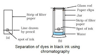Is Matter Around Us Pure Summary Class 9 Science