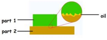 Lakhmir Singh & Manjit Kaur: Friction- 2 | Lakhmir Singh & Manjit Kaur Solutions: Class 8 Science