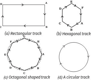 Important Tables and Diagrams: Motion - Class 9
