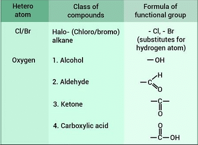 Important Equations and Definitions: Carbon and its Compounds | Science Class 10