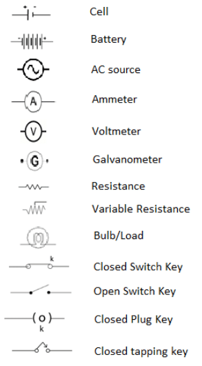 Overview: Electricity Part - 2 | Basic Electricity for SSS 2