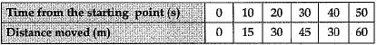 Class 9 Science: Sample Question Paper- 9 (With Solutions)